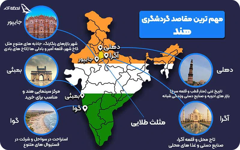 شهرهای دیدنی هند